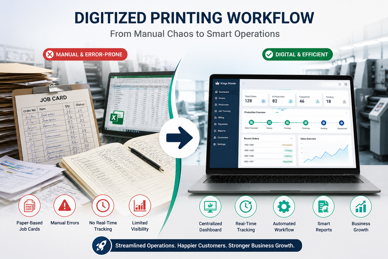 printing business digitization