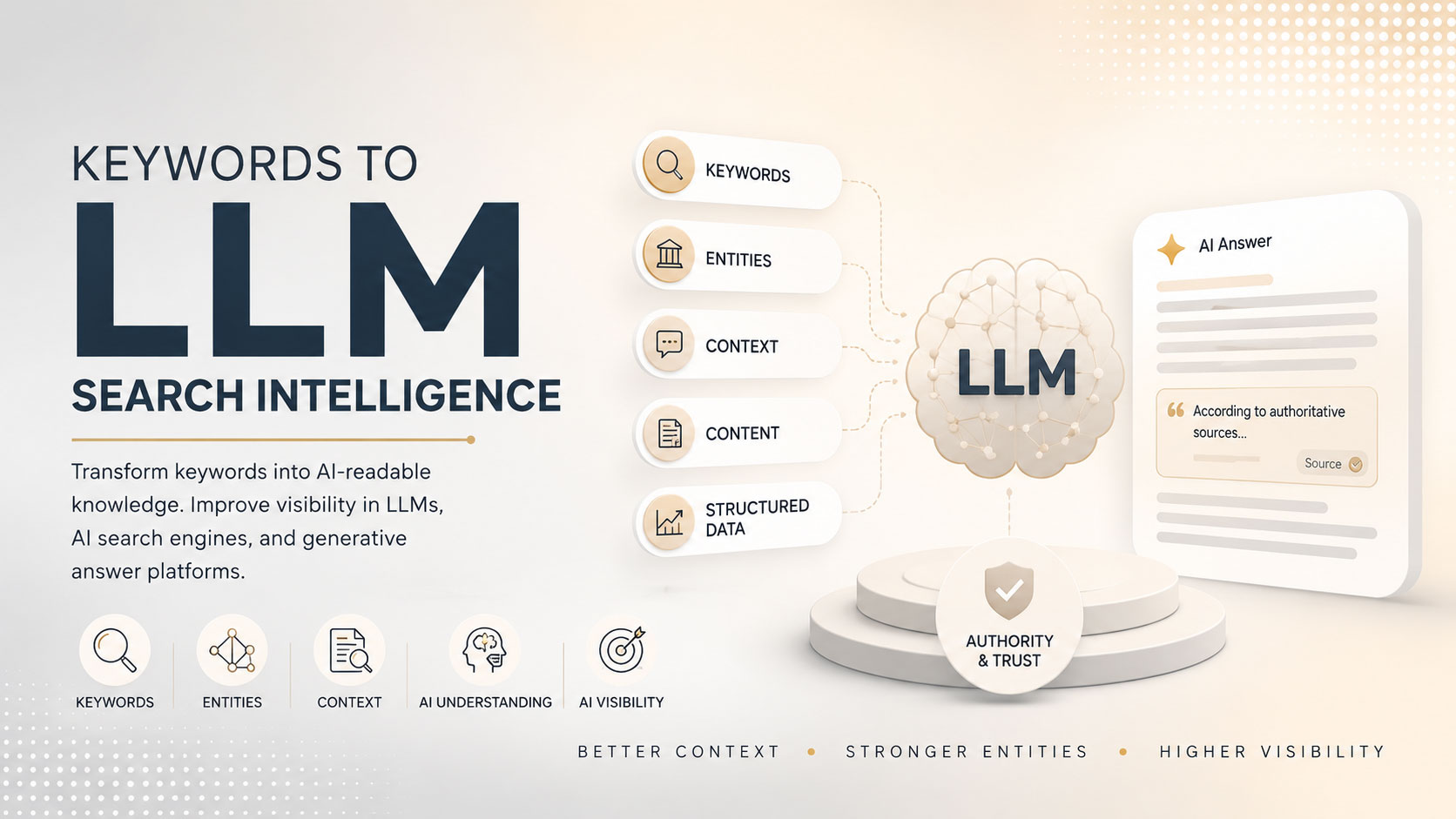 LLM Search Intelligence